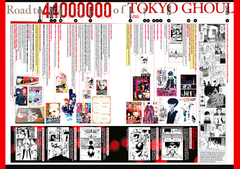 Tokyo Ghoul ZAKKI :re